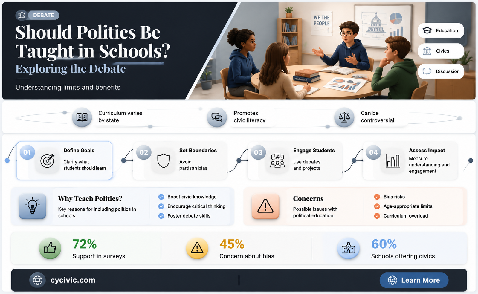 are politics allowed in school