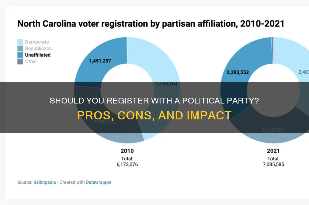 should you register with a political party