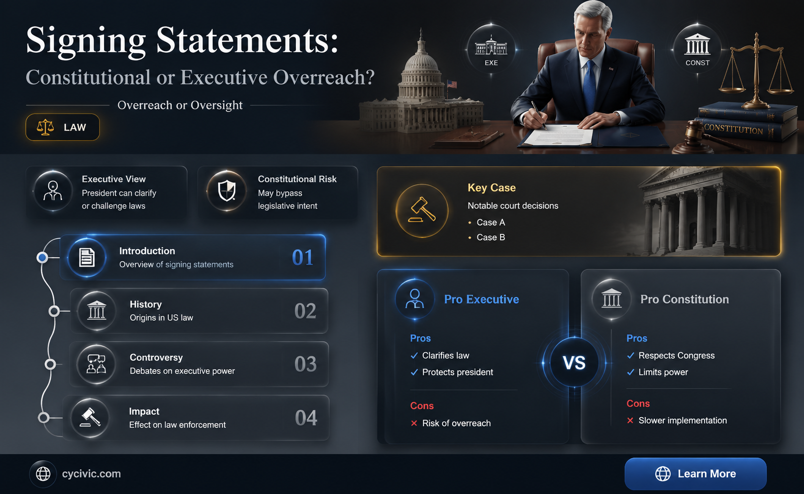 are signing statements are constitutional