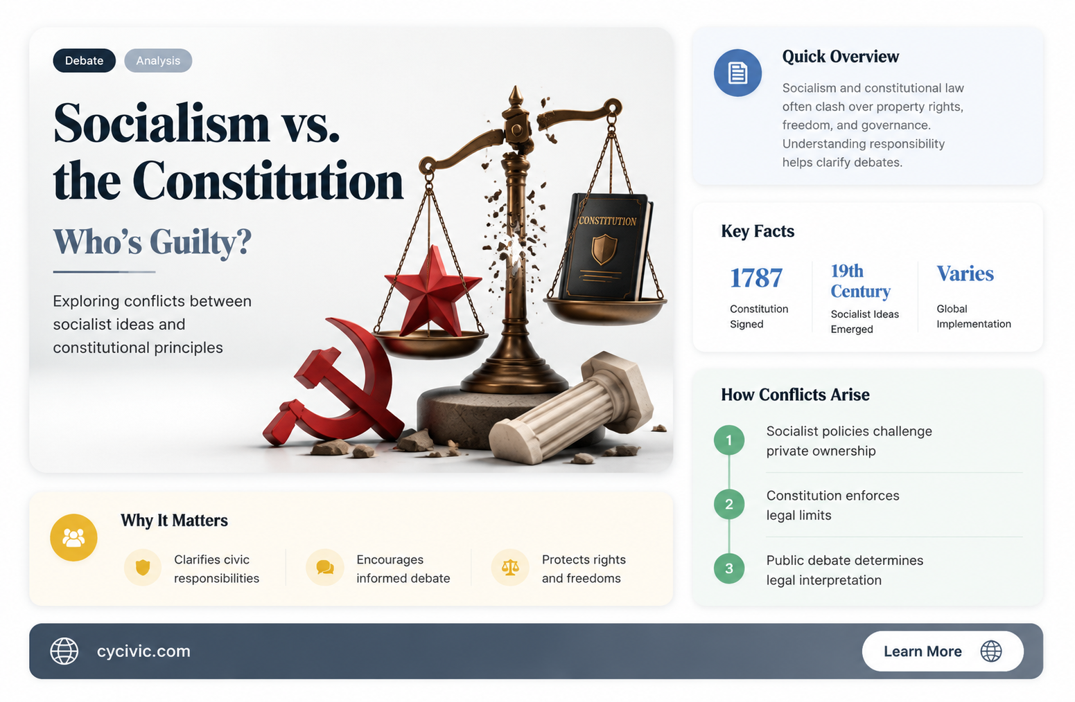 are socialist guilty of going against the constitution