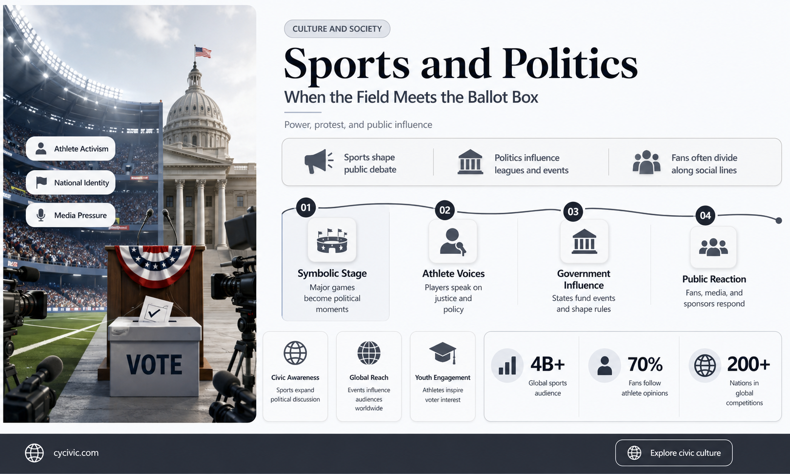 are sports too political
