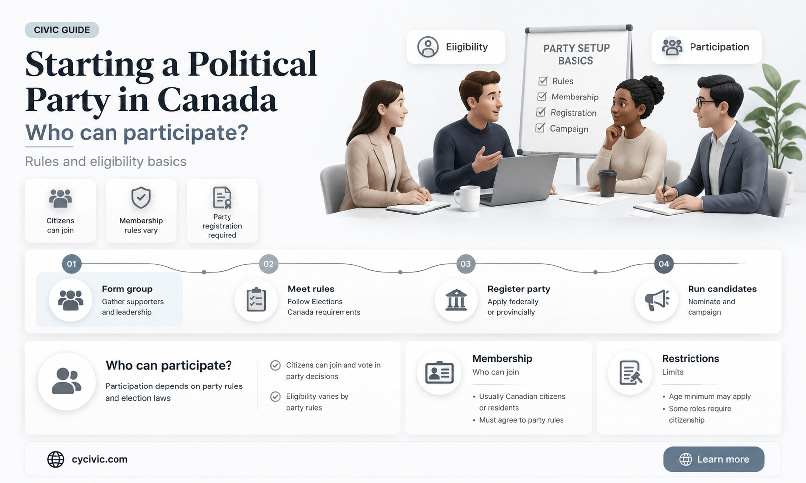 can anyone start a political party in canada