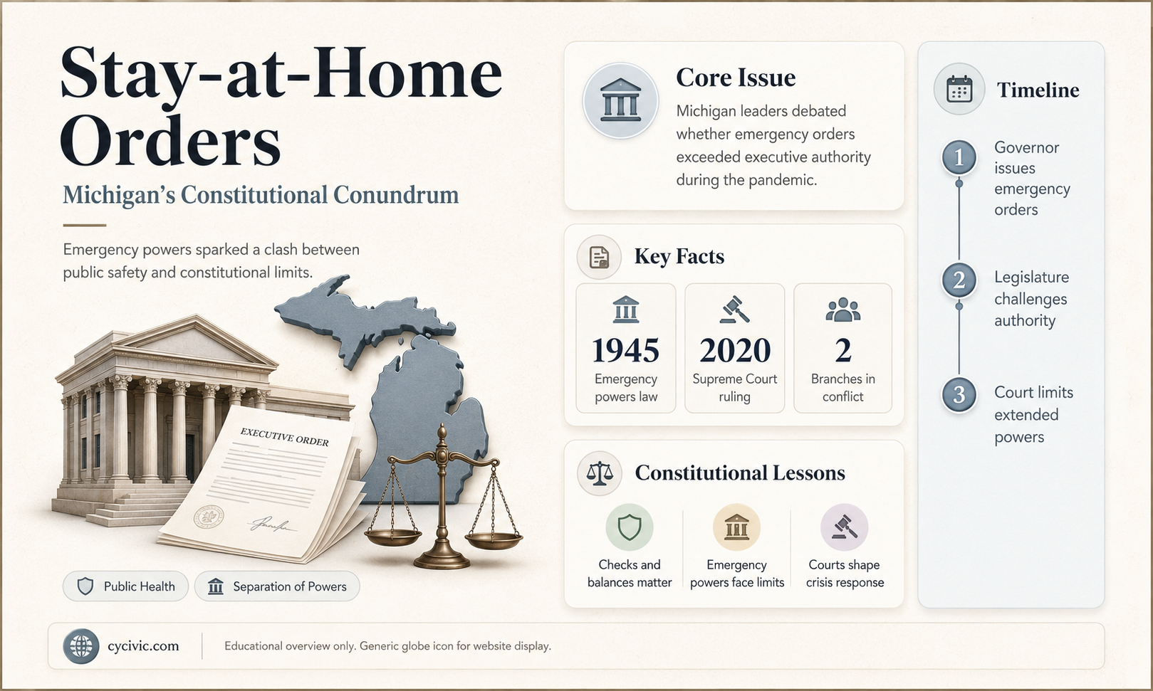 are stay at home orders constitutional in michigan