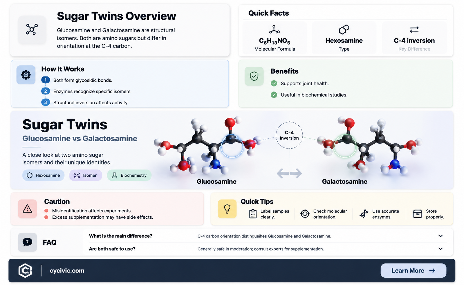 are n-acetyl-d-glucosamine and n-acetyl-d-galactosamine constitutional isomers