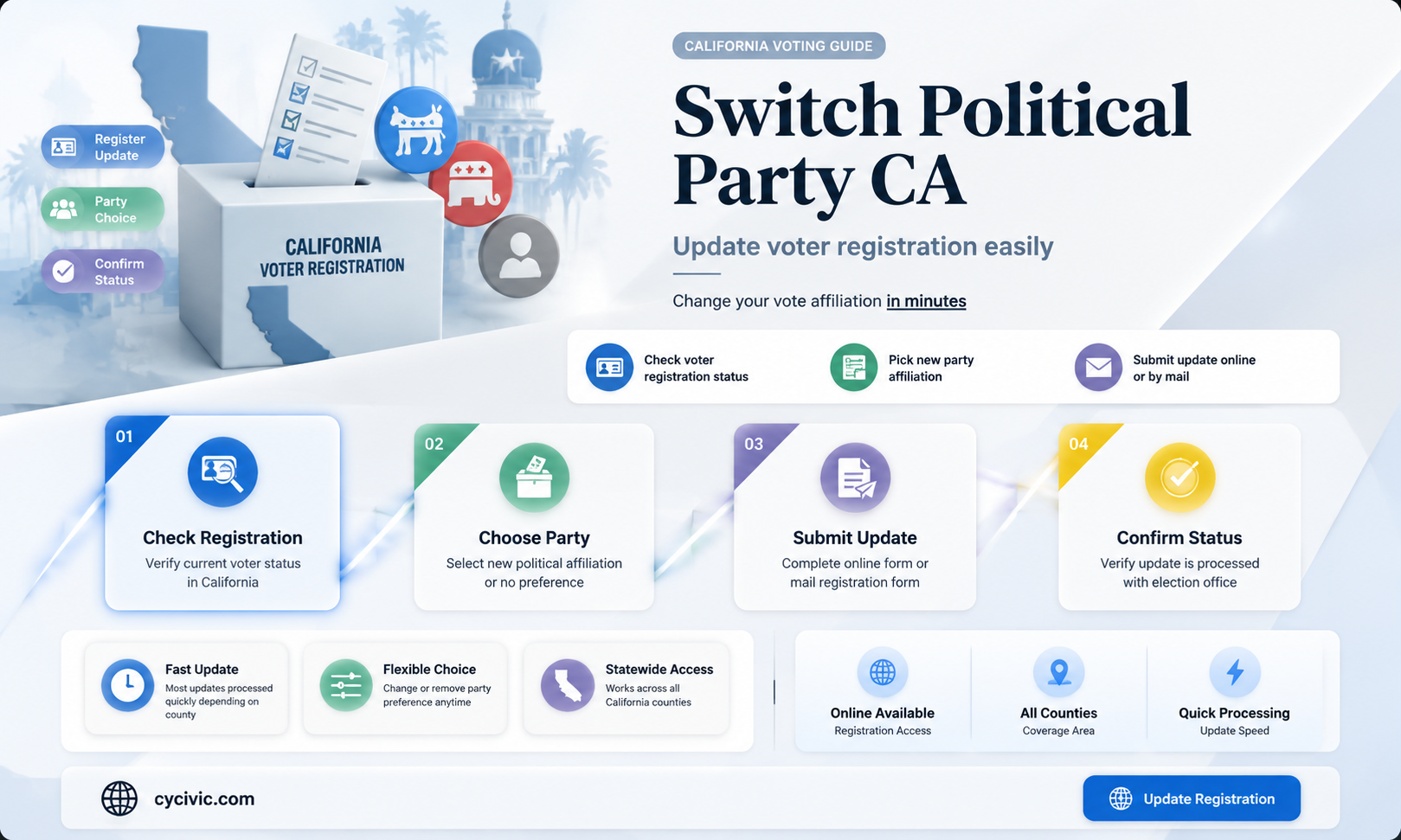 can a person change their political party in california