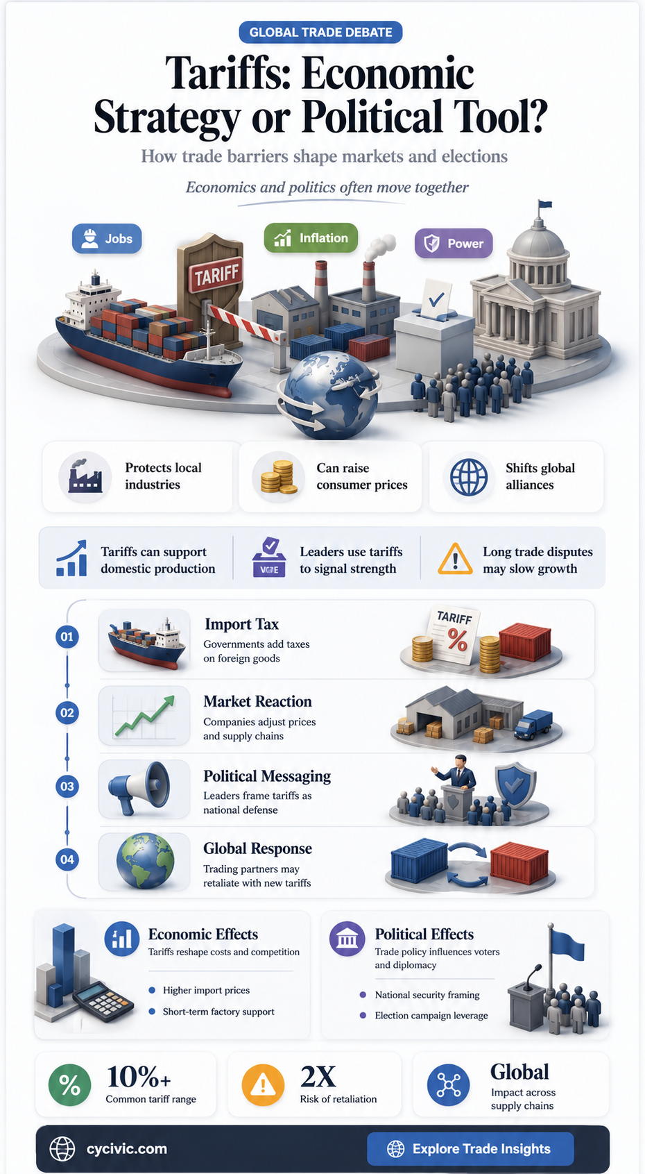 are tariffs economic or political