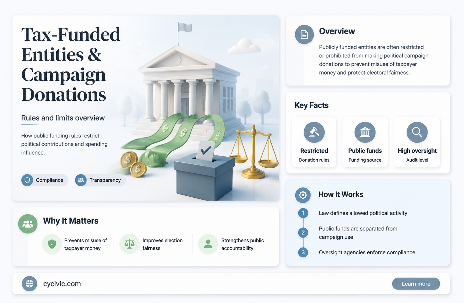 can an entity receiving tax dollars donate to political campaigns