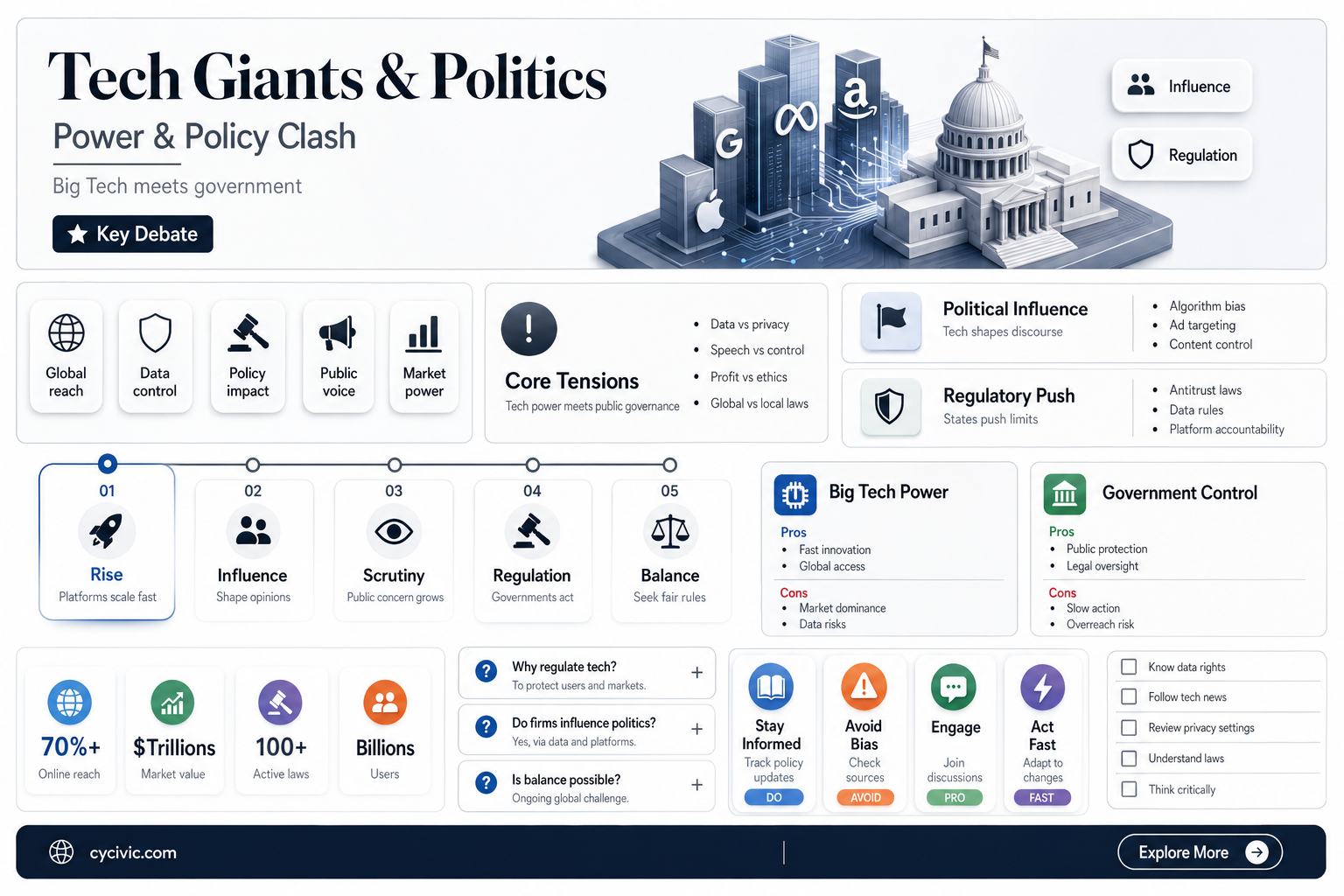 are all tech companies political