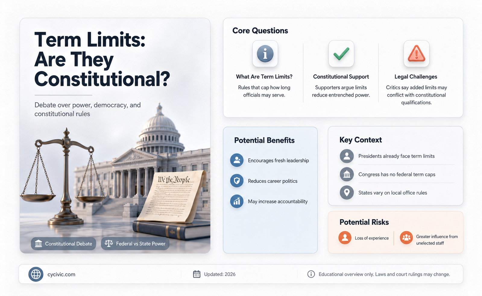 are there term limits mentioned in the constitution