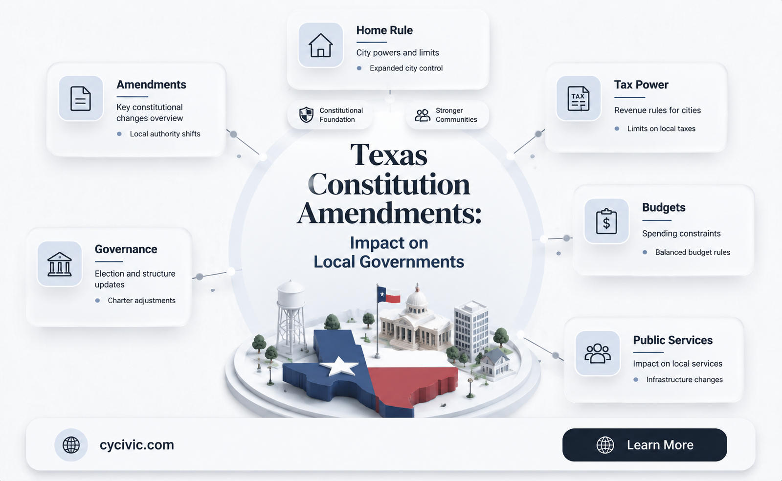 can amendments to the texas constitution effect local government