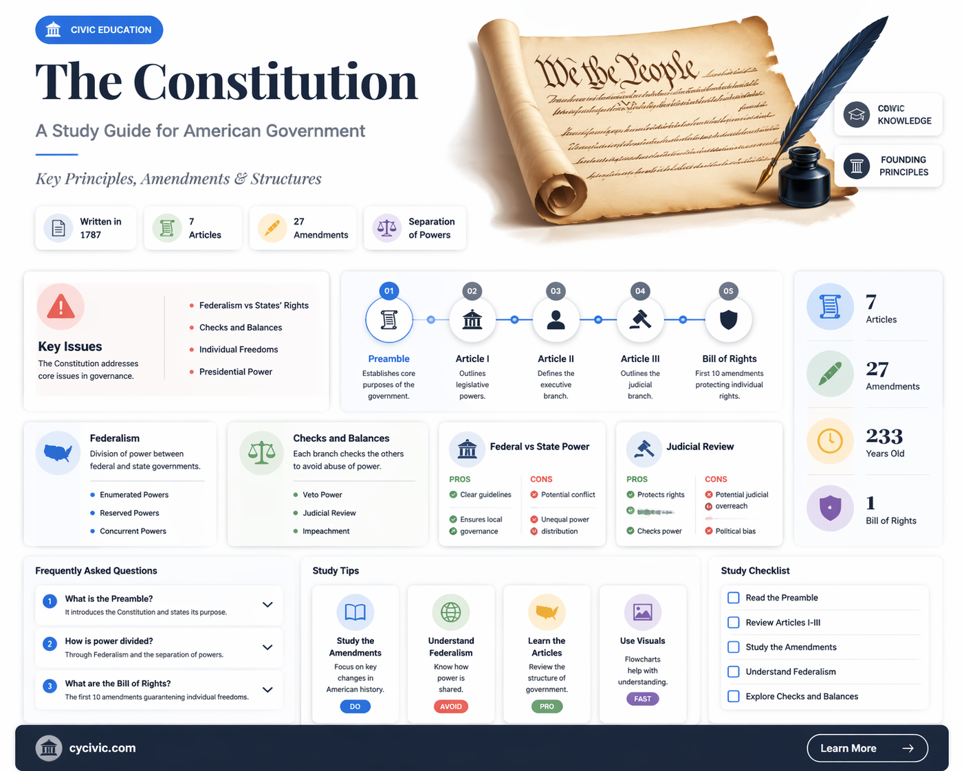 am gov chapter 2 the constitution study guide