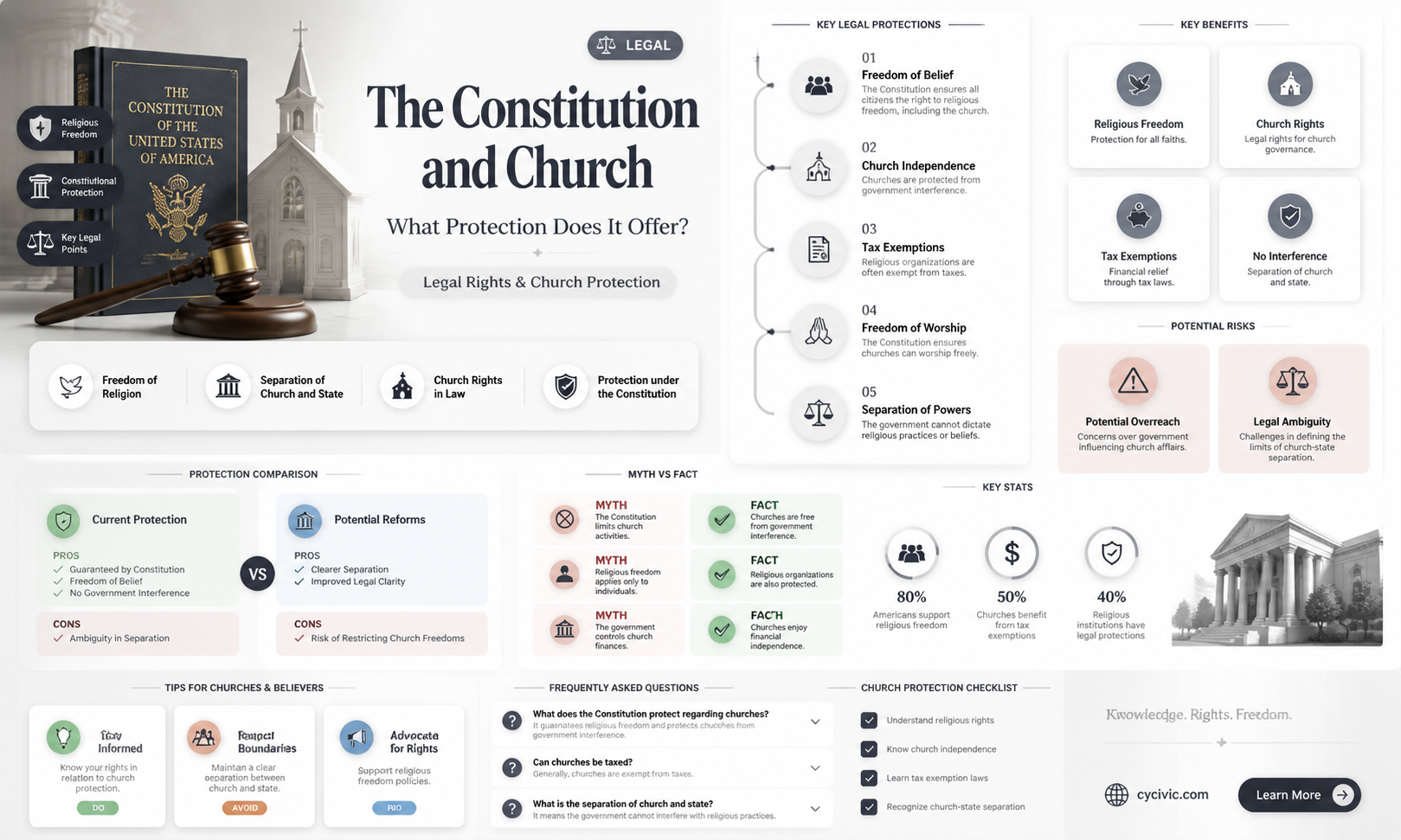 are churches protected by the constitution