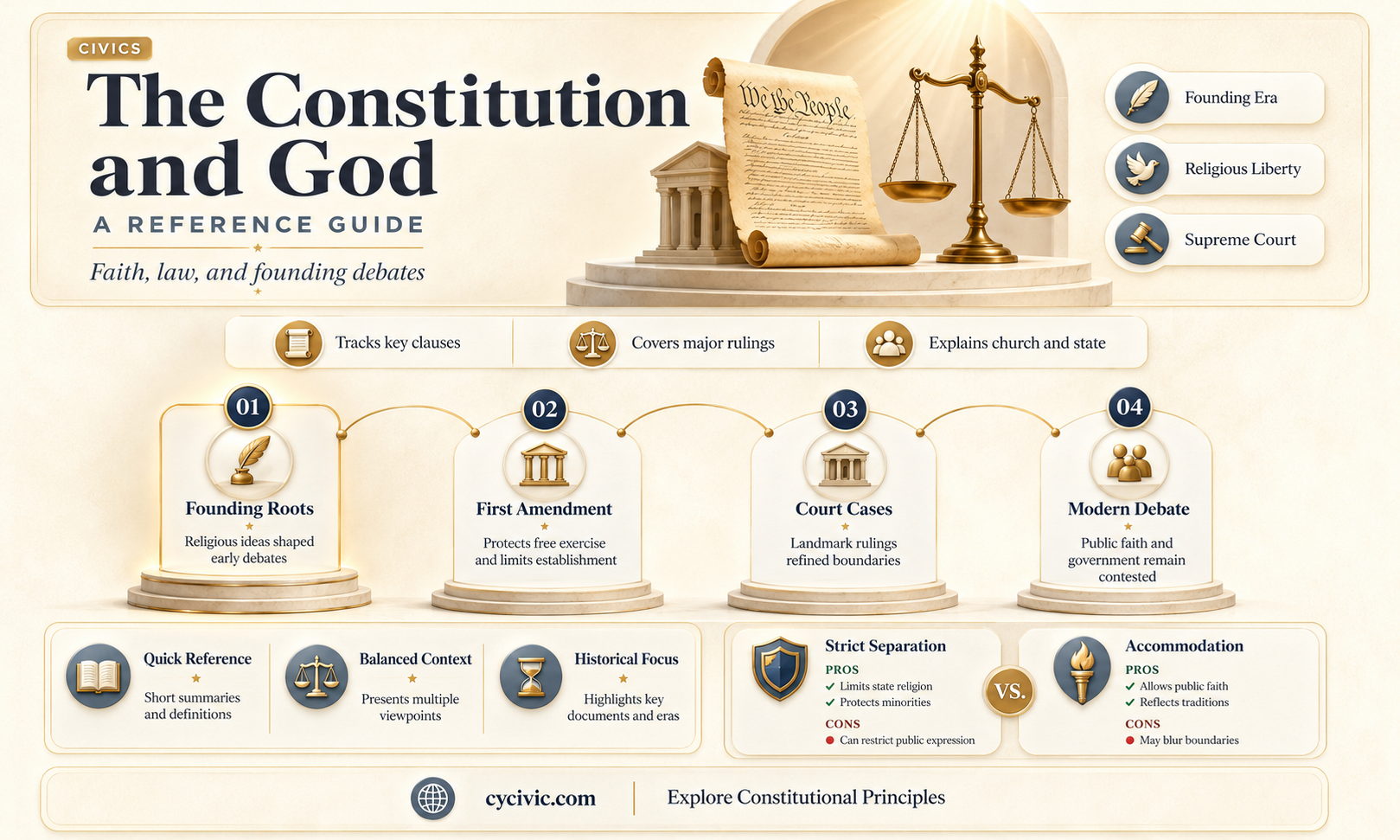 are there any references to god in the constitution