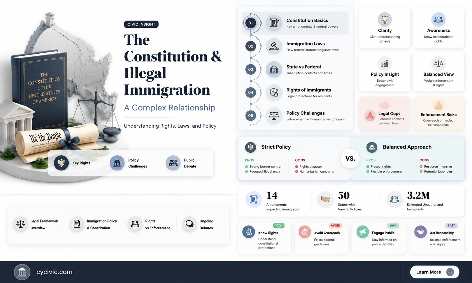 are people here illegally protected by constitution