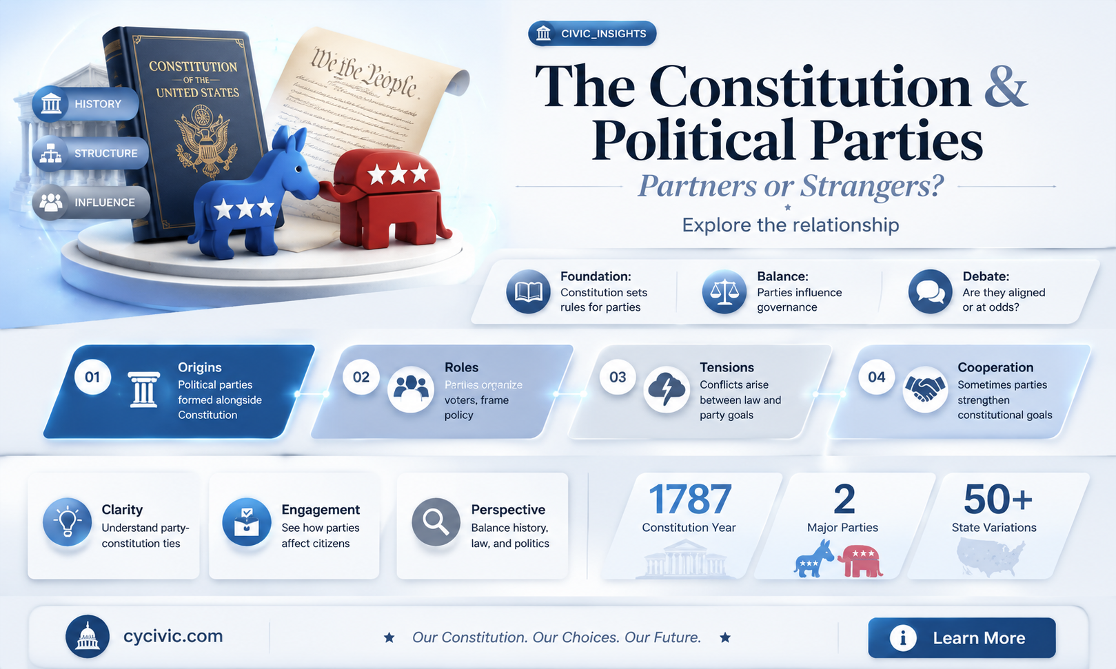 are political parties part of the constitution