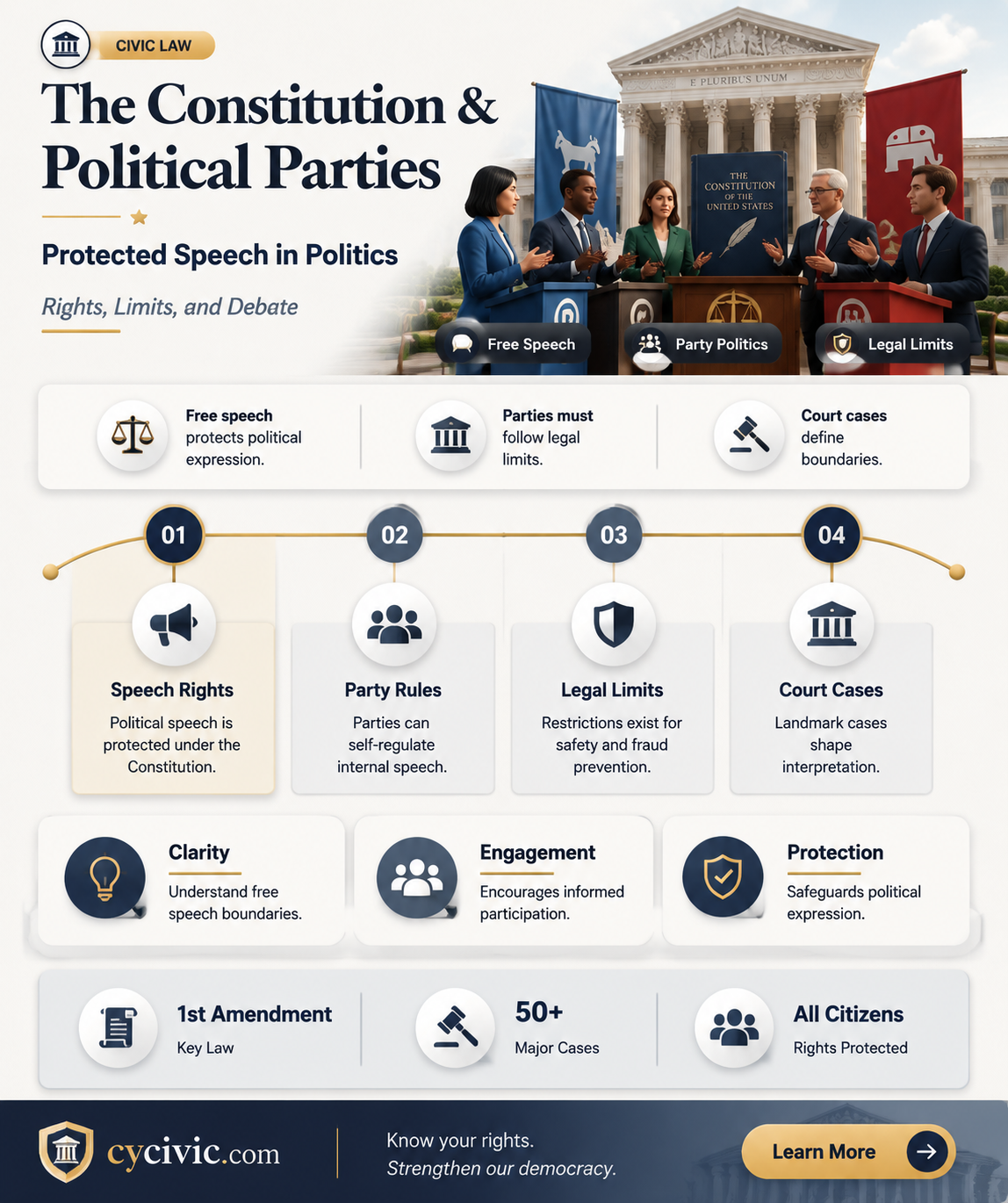 are political paries protected by the constitution