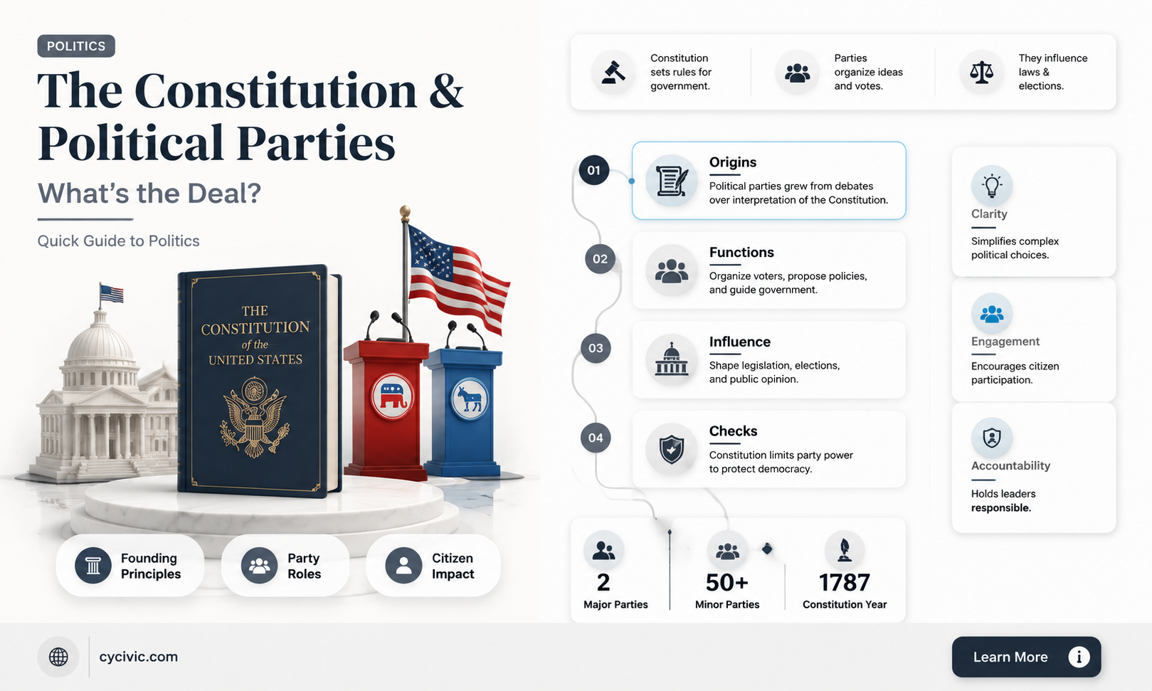 are political parties provided for in the constitution