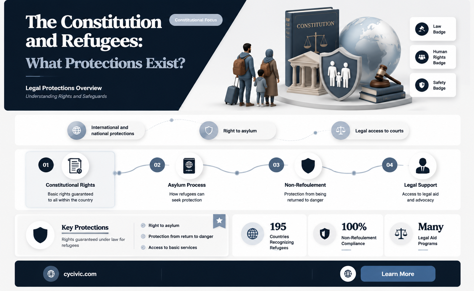 are refugees protected by the constitution