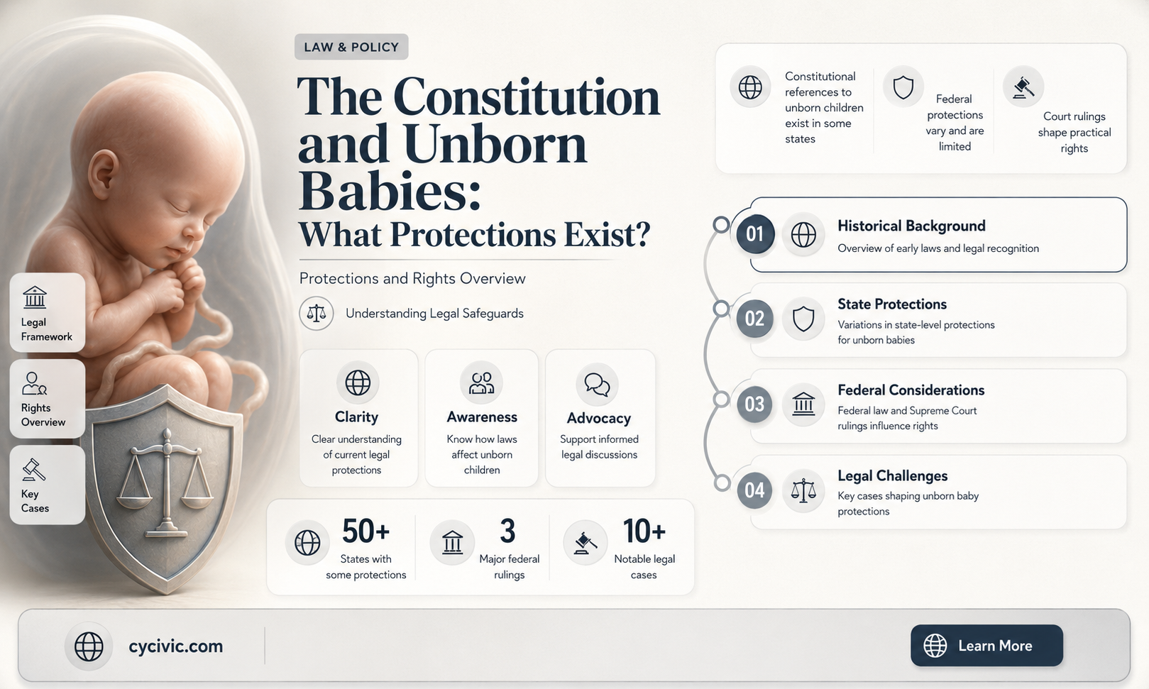 are unborn babies protected by the constitution