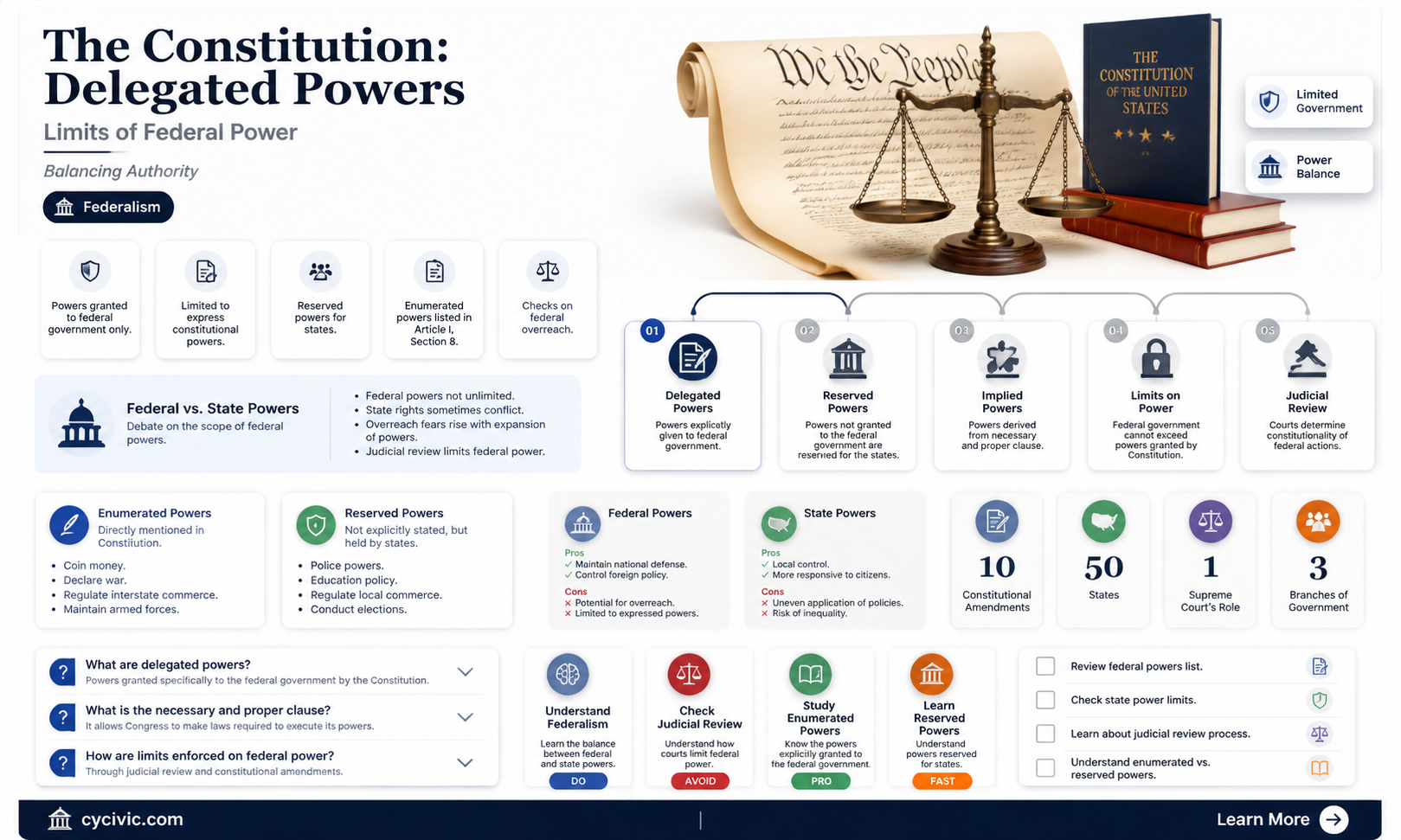 are delegated powers are granted by the constitution