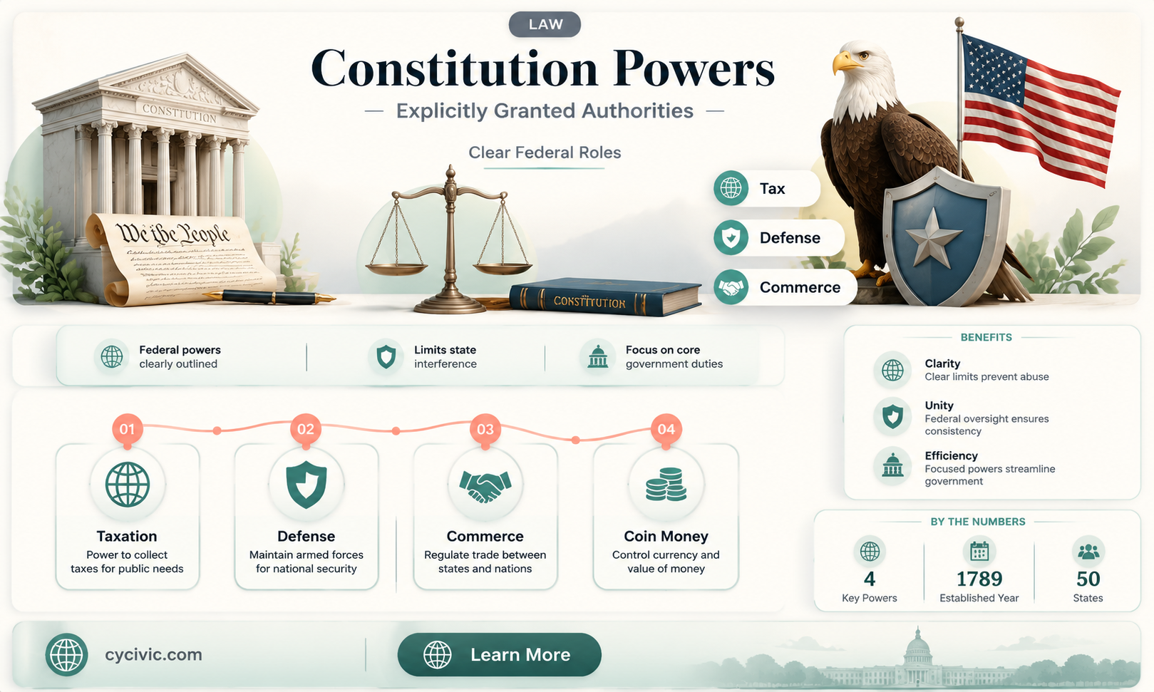 are those powers that are explicitly granted by the constitution