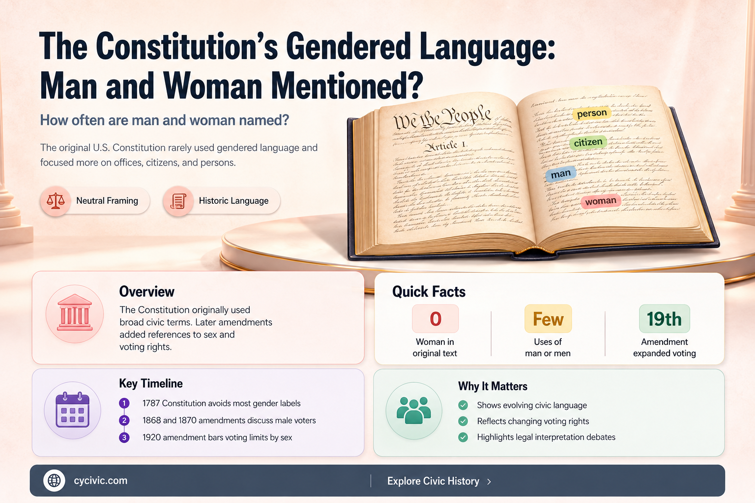are the word man or woman mentioned in constitution
