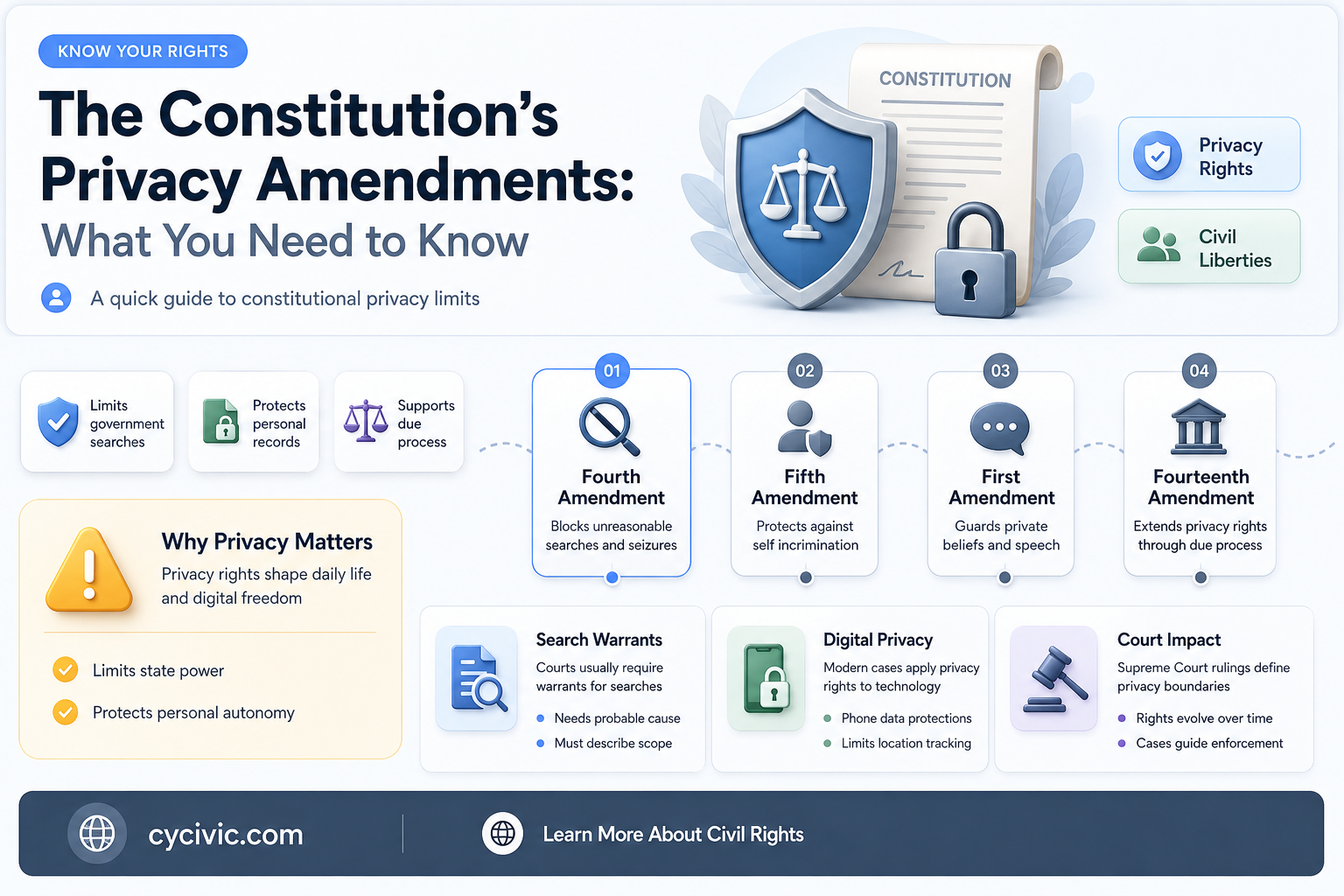are there amendments in the constitution about privacy