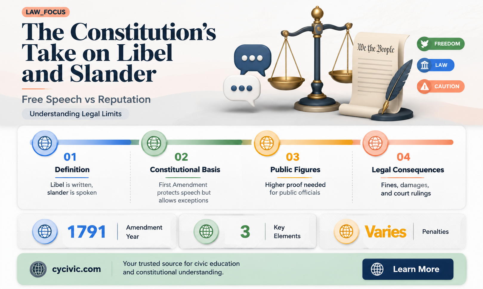 are slander and libel mentioned in the constitution