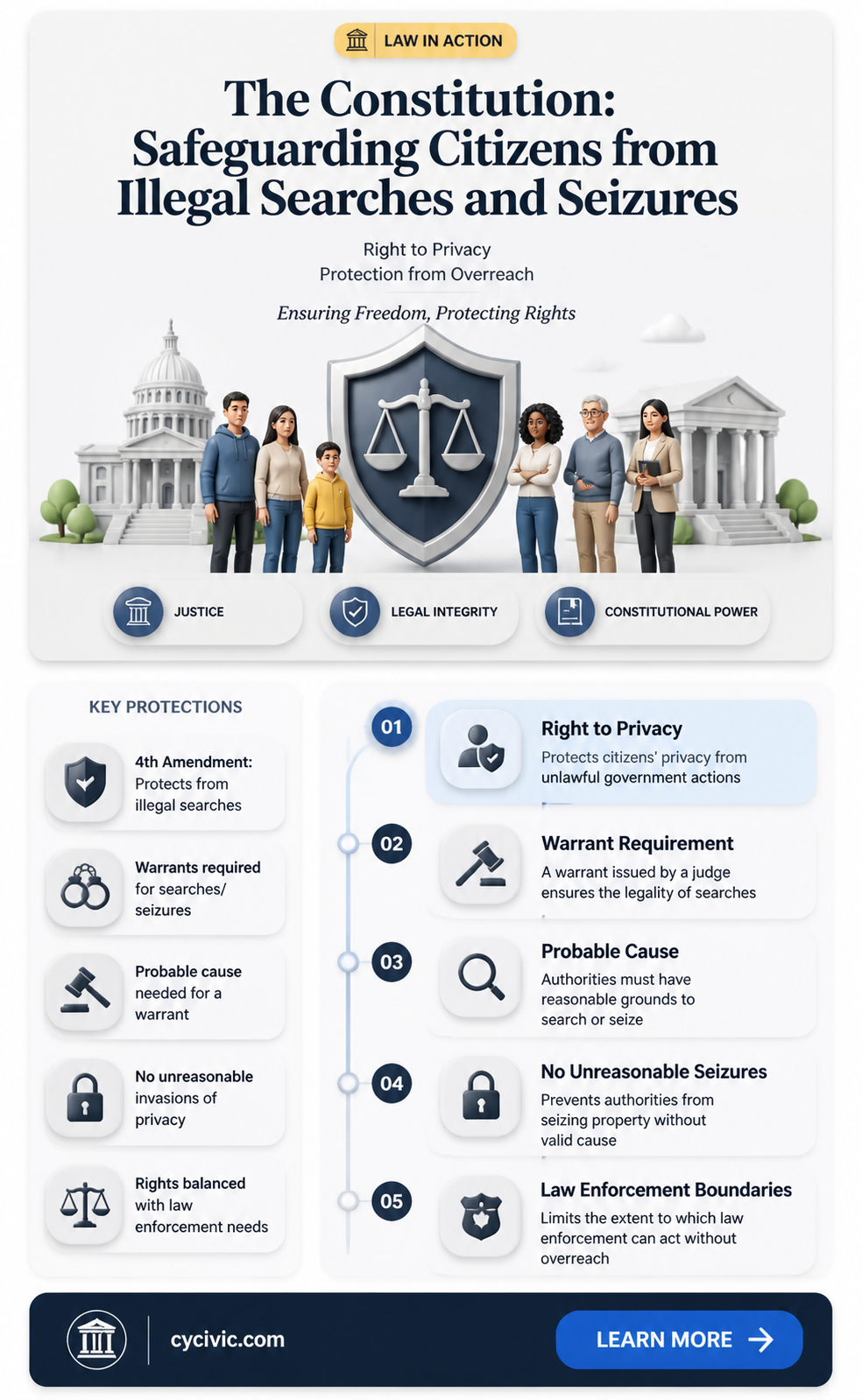 are citizens protected from illegal searches and seizures constitution