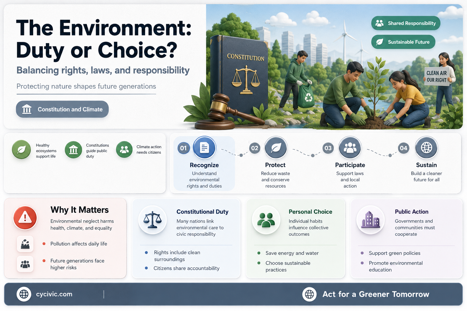 are we constitutionally bound to protect the environment