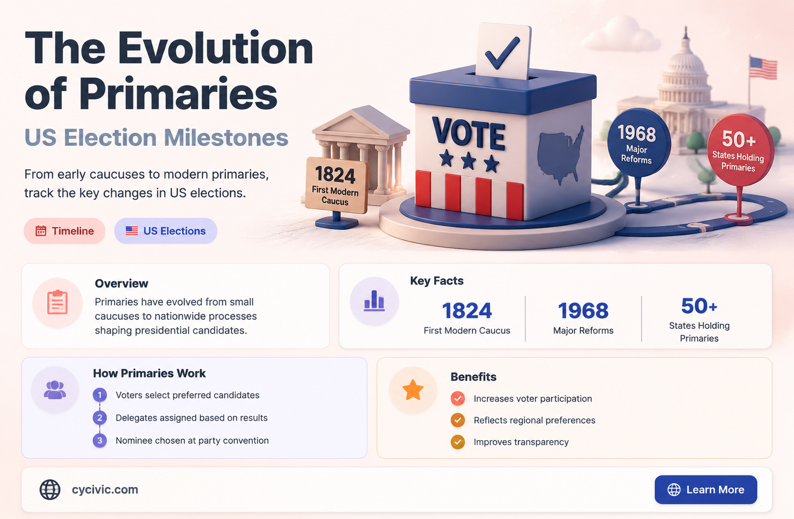 are primaries part of the constitution