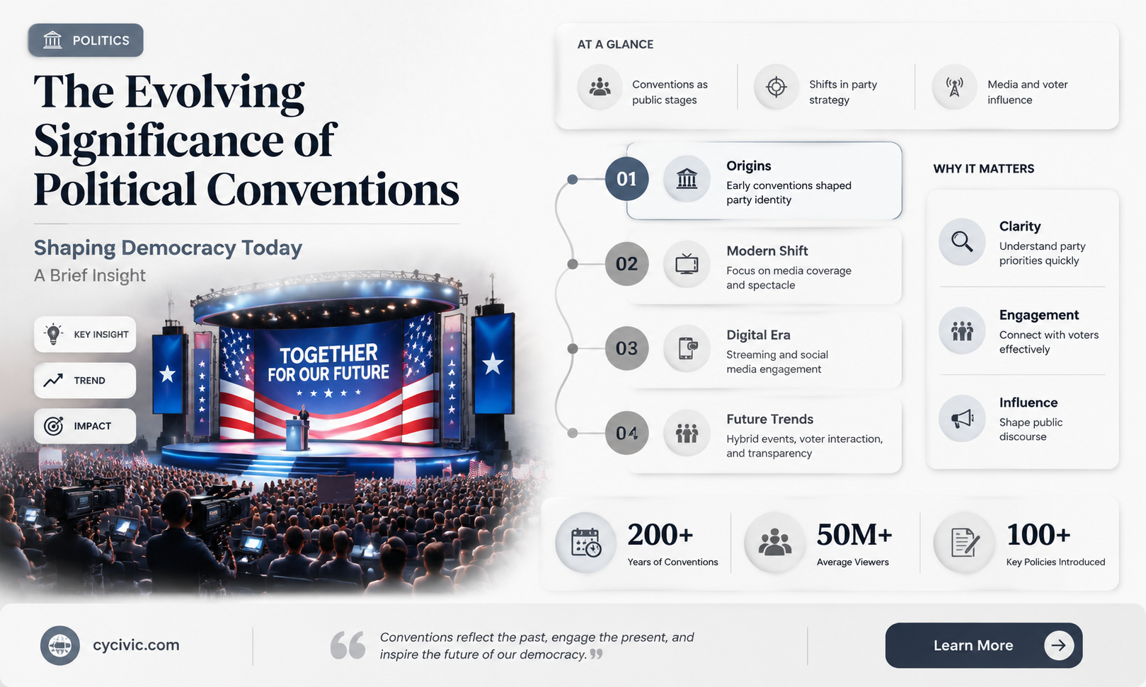 are political conventions becoming less or more important