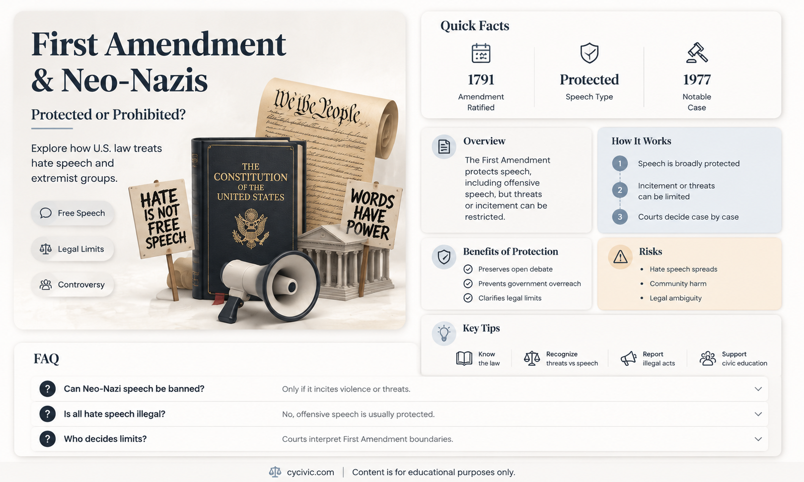 are neo nazis protected by the constitution