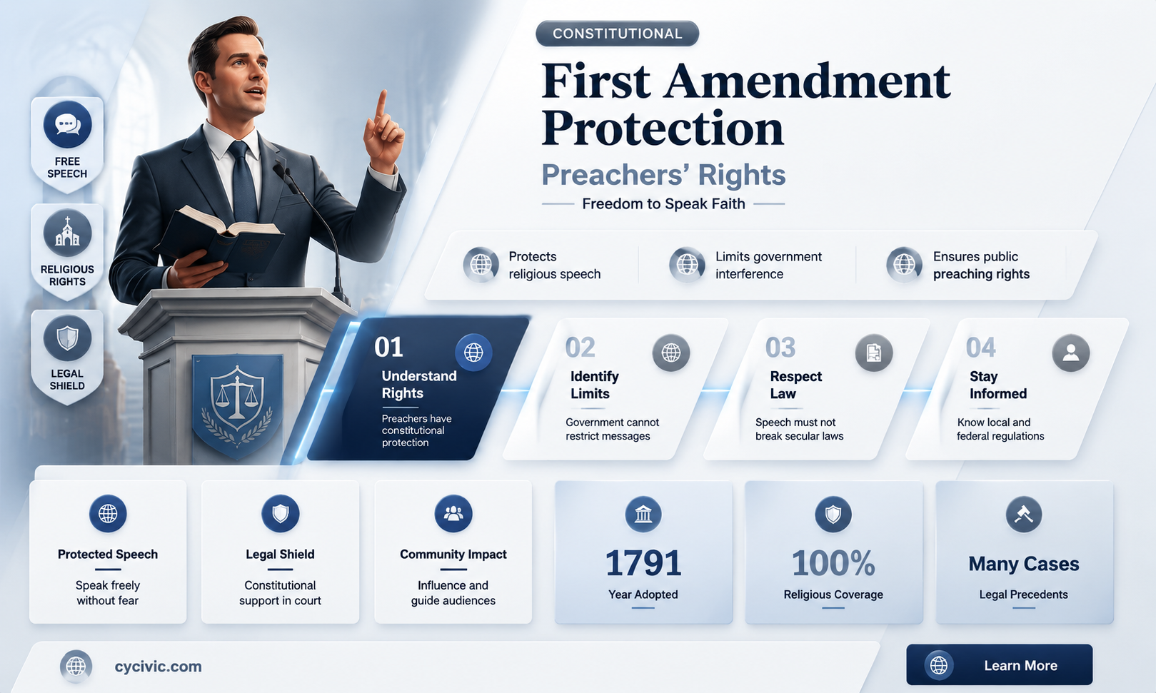 are preachers protected by the constitution
