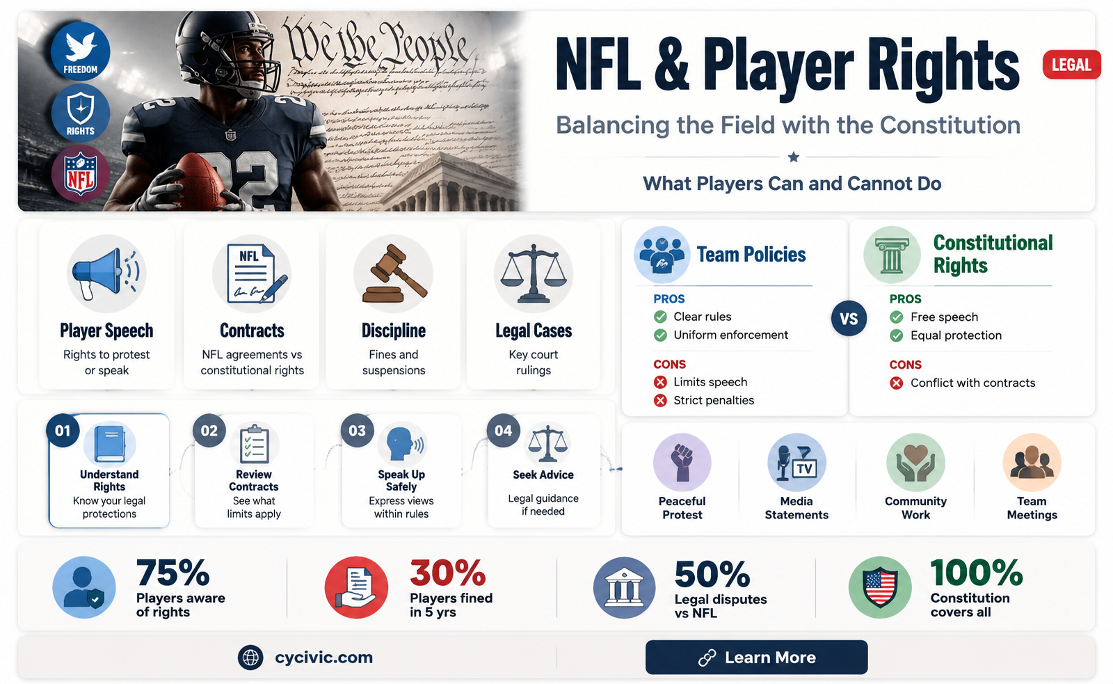 are nfl players protected by the constitution