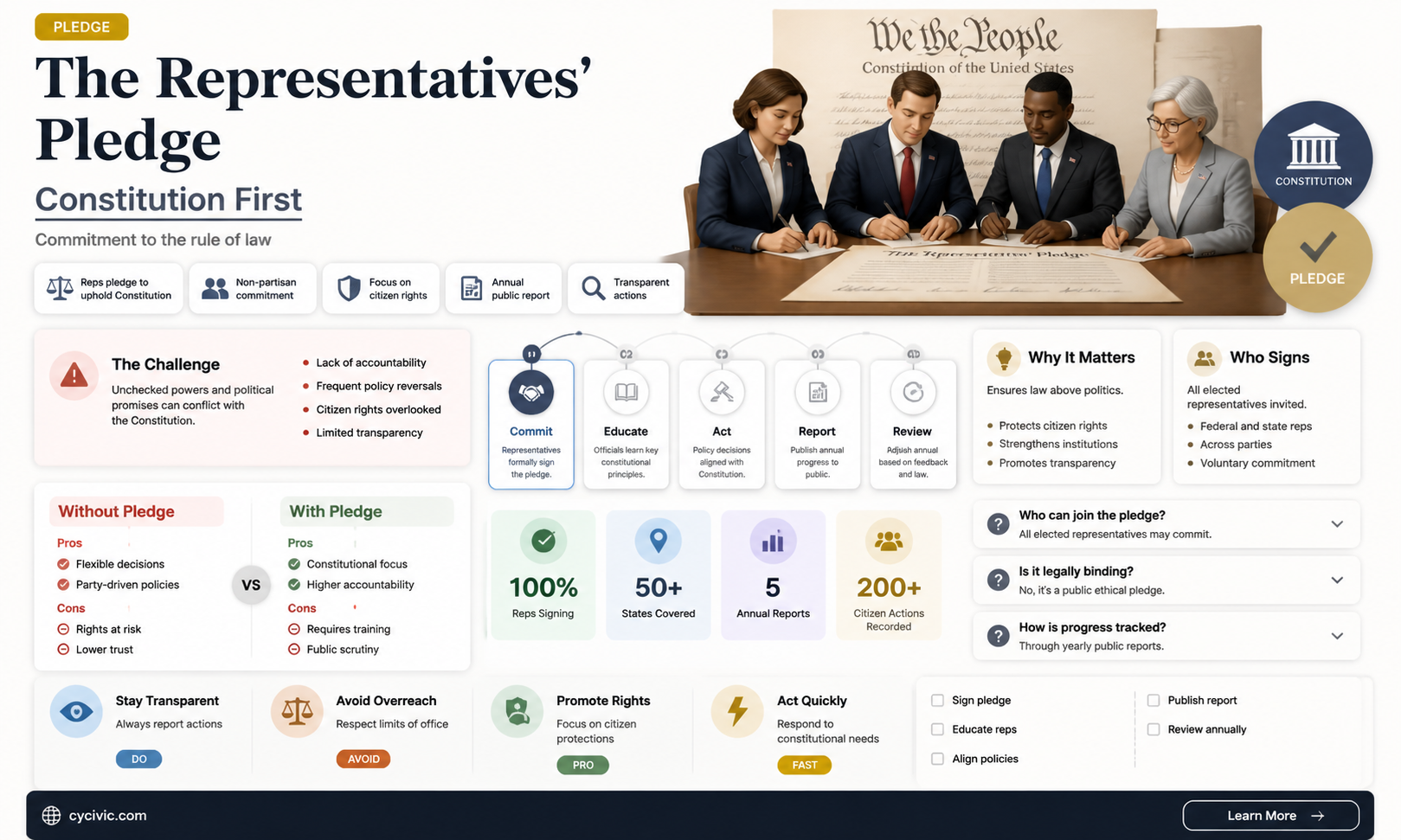 are house representitives sworn to uphold the constitution
