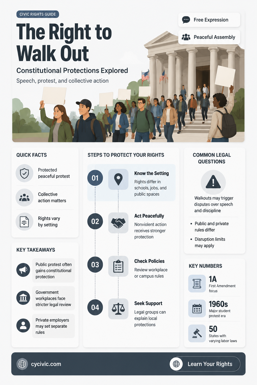 are walk outs constitutionally protected