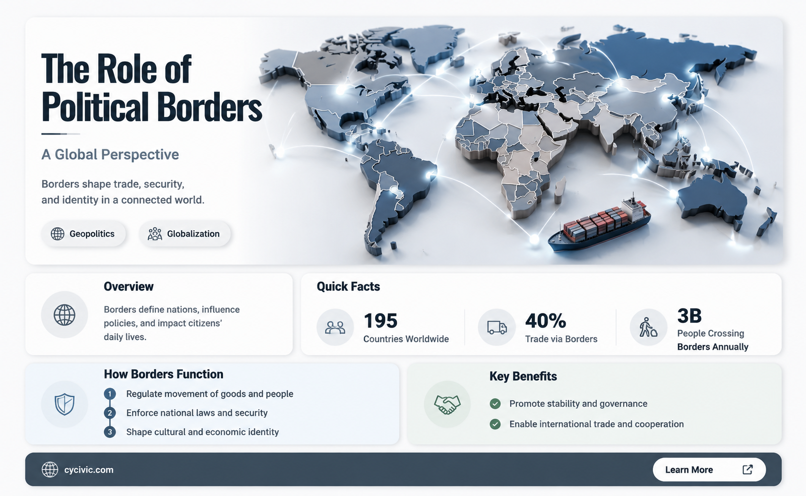are political borders important