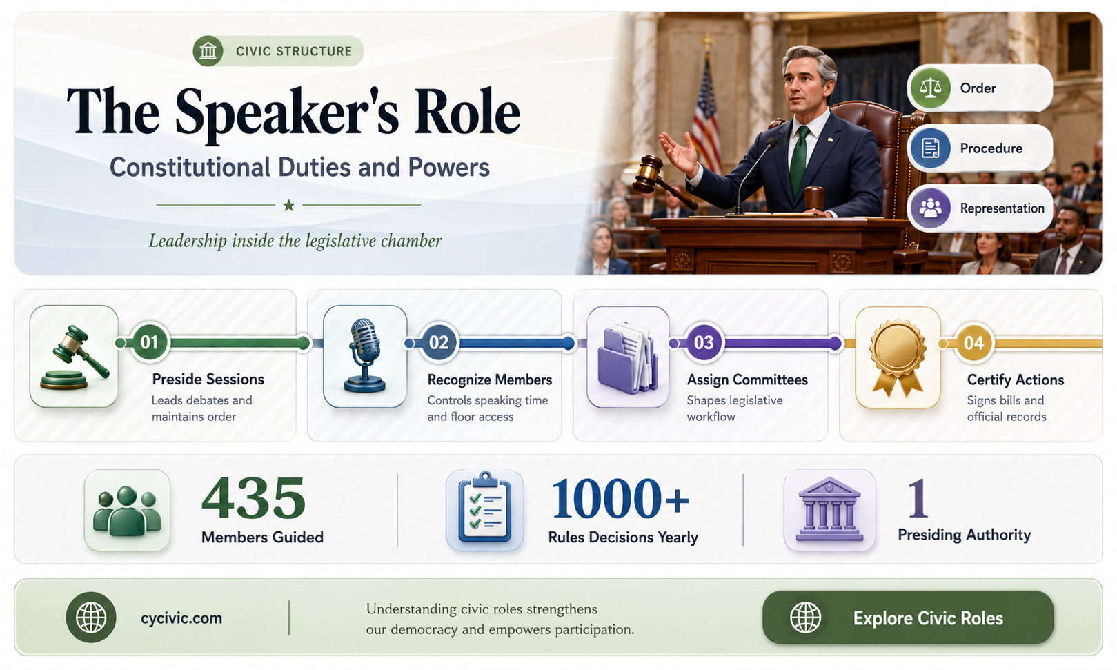 are the speaker