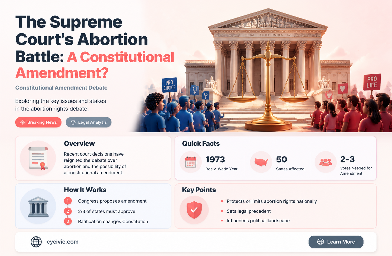 can abortion become a constitutional amendment