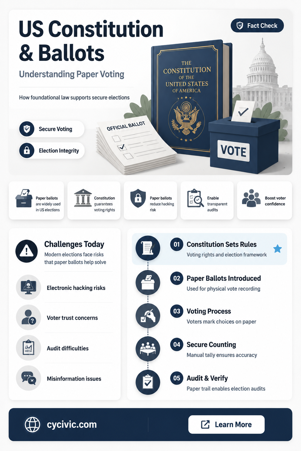 are paper ballots mentioned in the us constitution