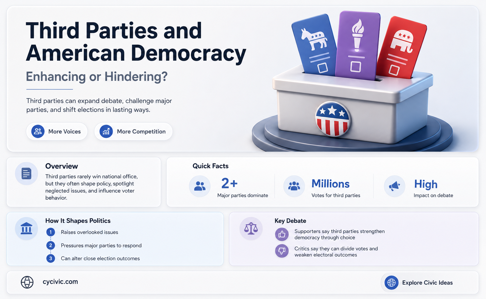are third parties good for the american political system