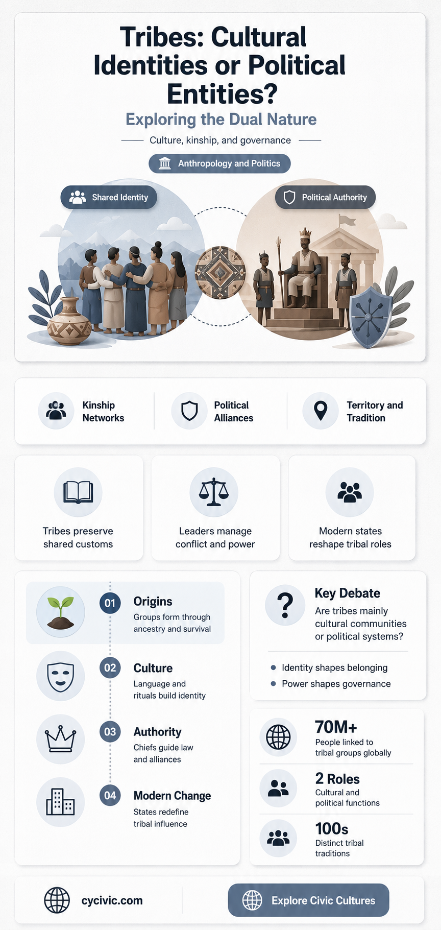 are tribes cultural or political