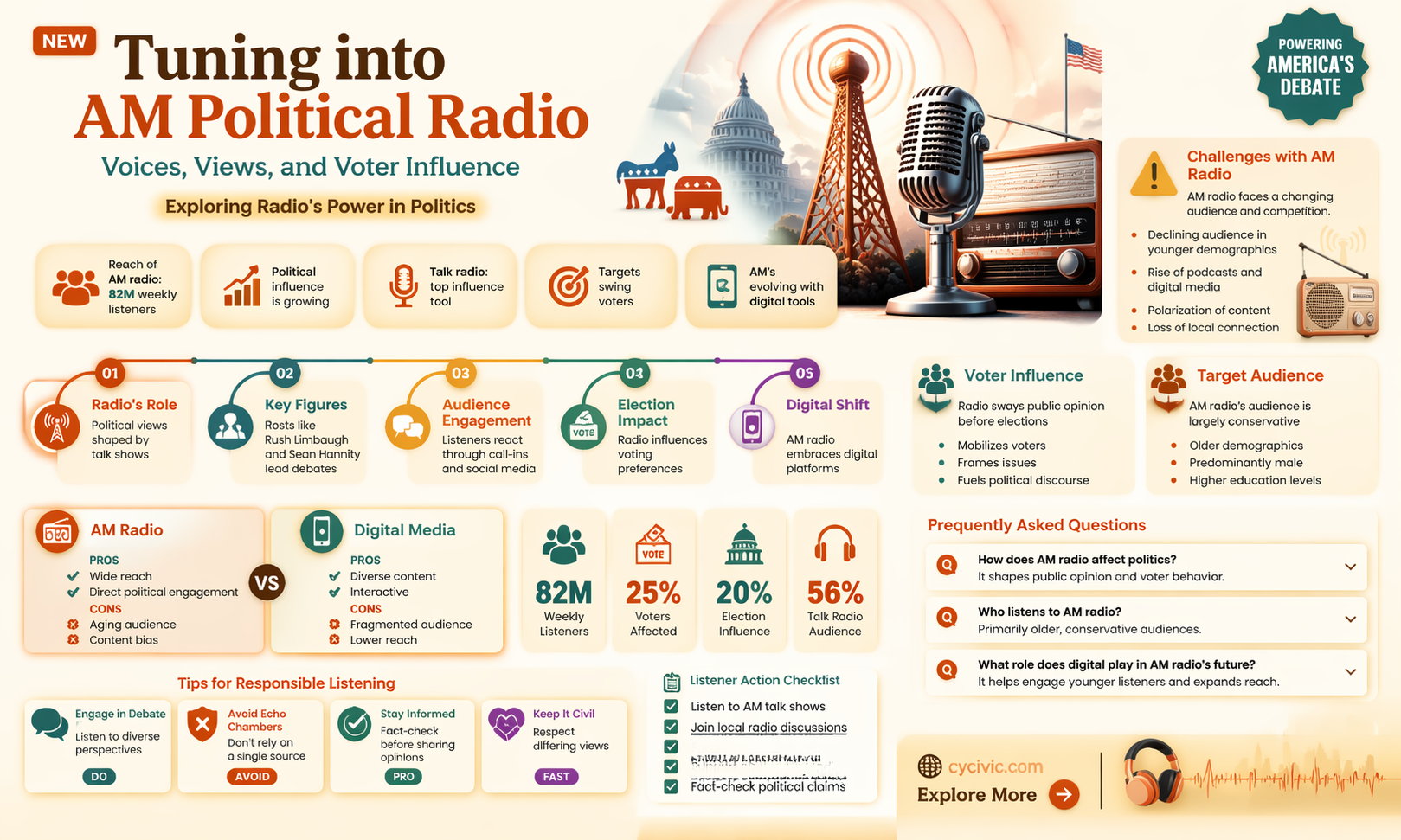 am political radio stations