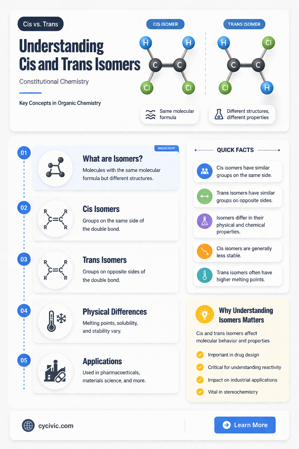 are cis-1 3-dibromocyclopentane and trans-1 3-dibromocyclopentane constitutional