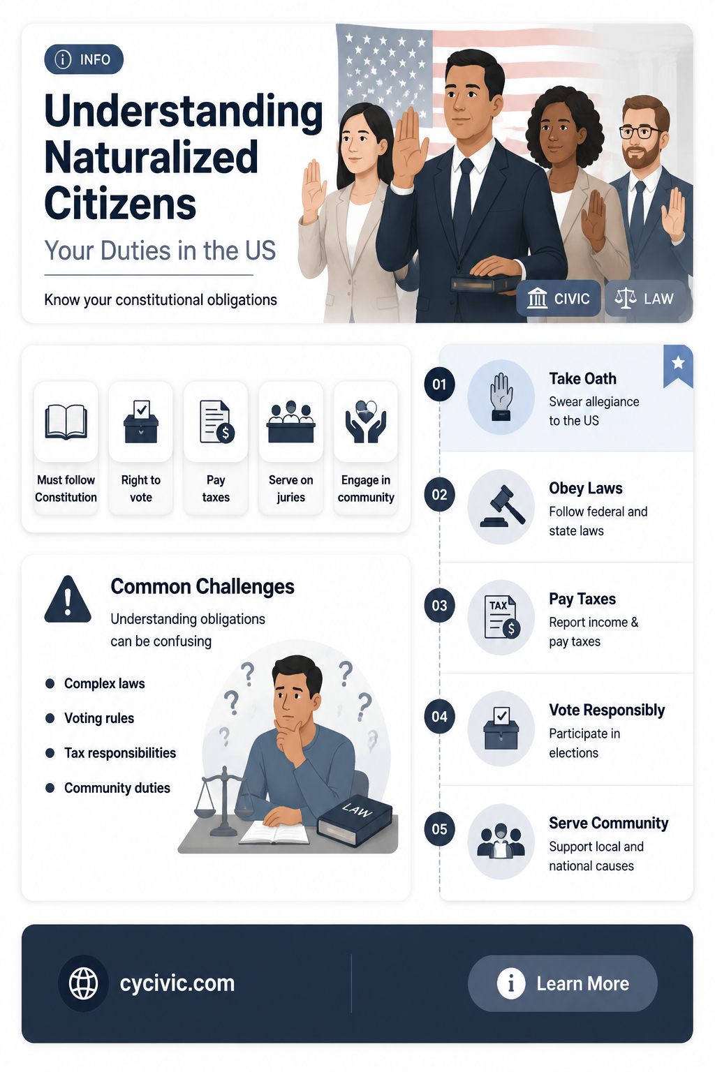 are naturized citizens required to support the constitution