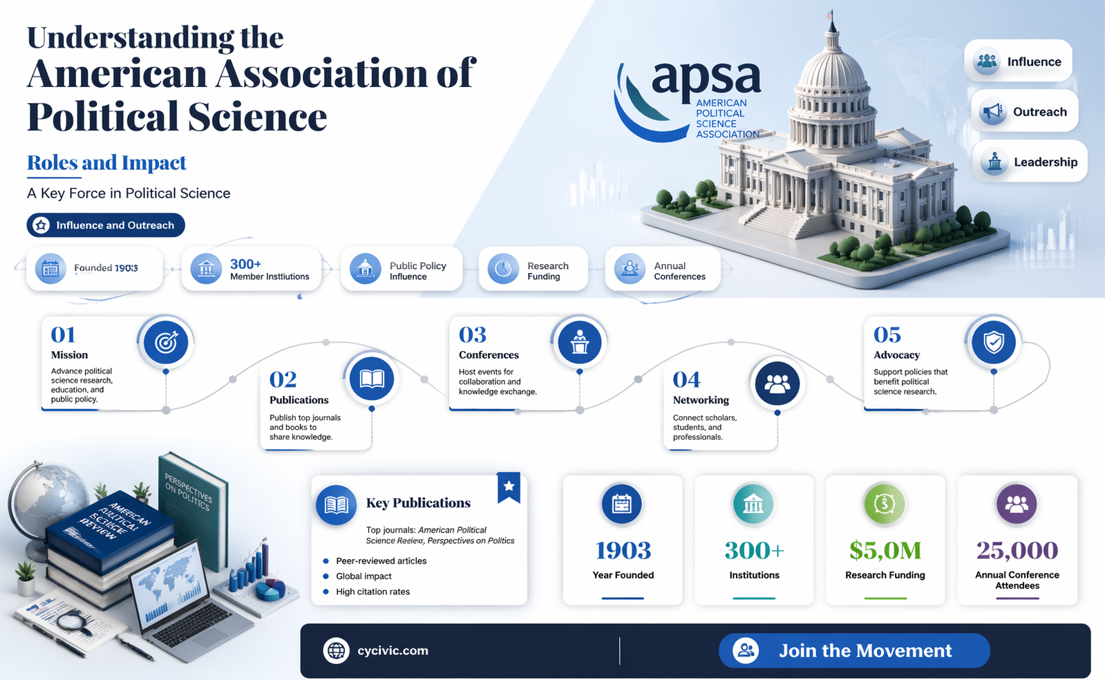 am assn of political