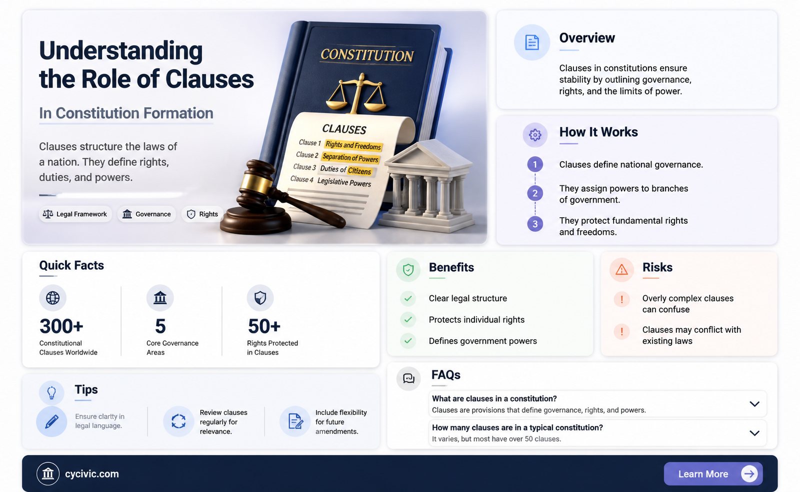 are clauses part of the constitution