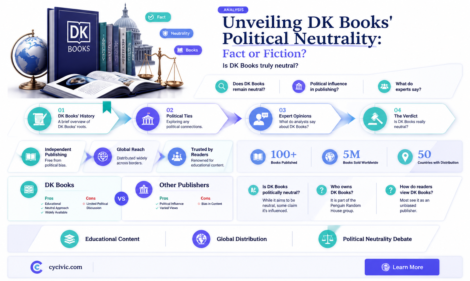 are dk books political bias