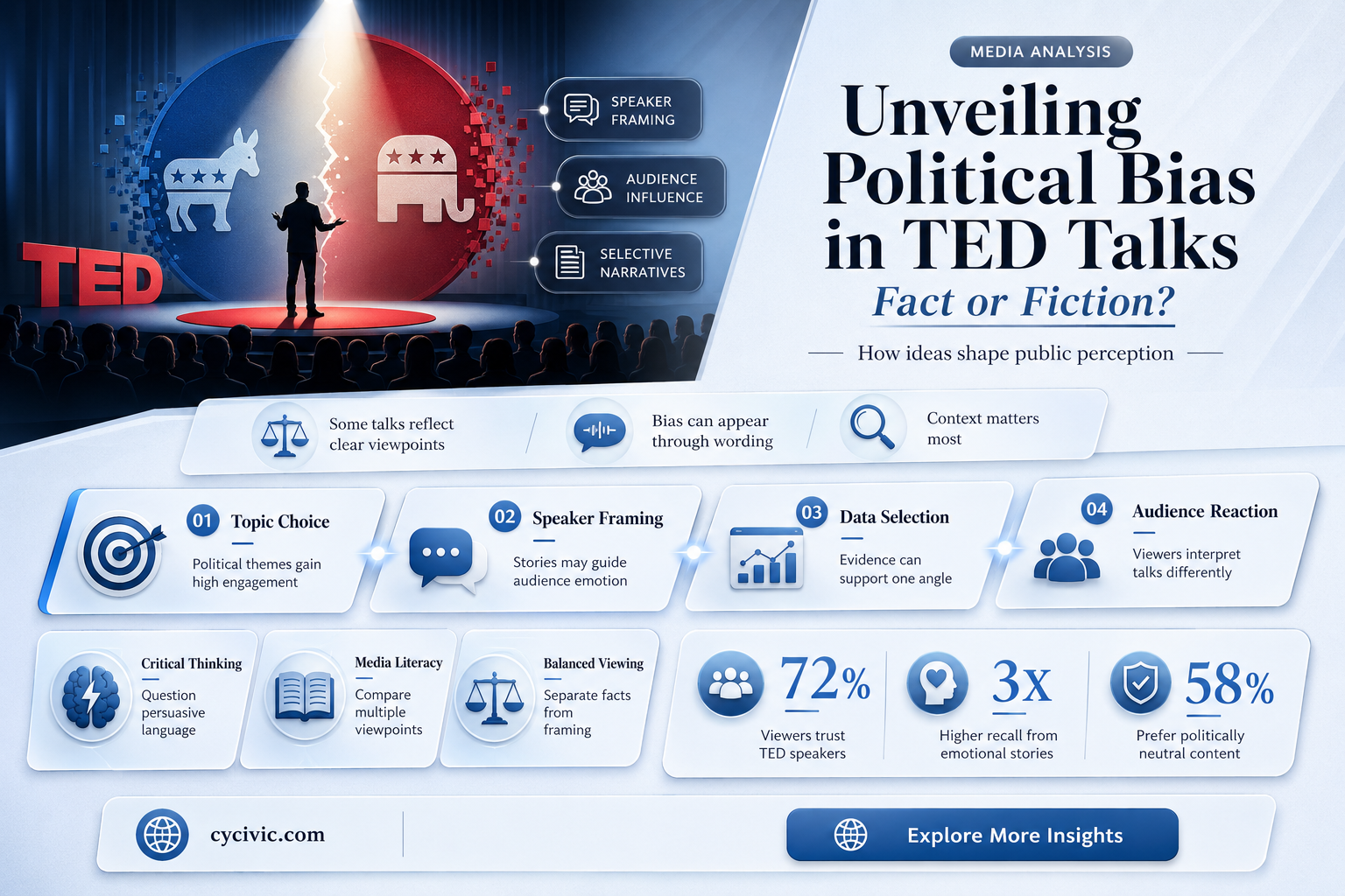 are ted talks politically biased